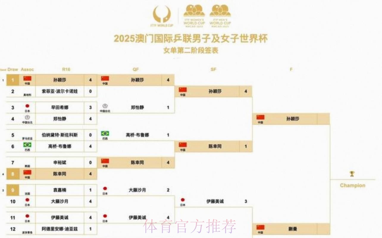 2026美加墨世界杯胜负预测完整版