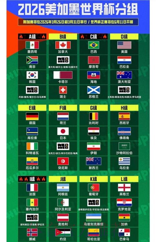 2026世界杯排名怎么查