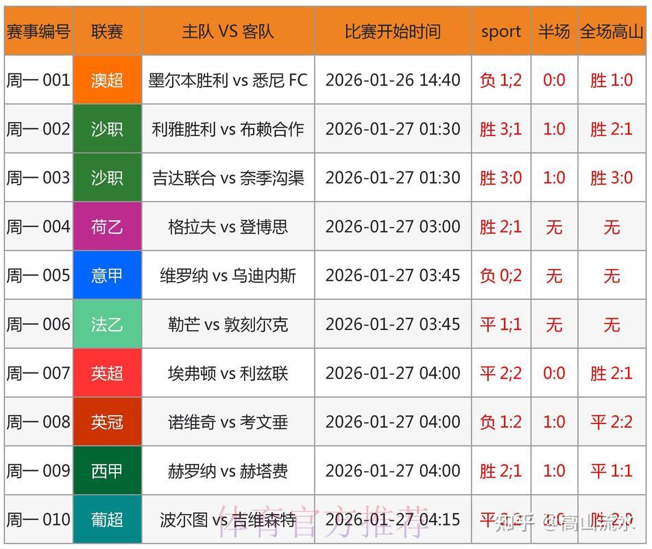 世界杯竞猜平台权威专家赛事预测精准可信 世界杯竞猜平台权威专家赛事预测精准可信