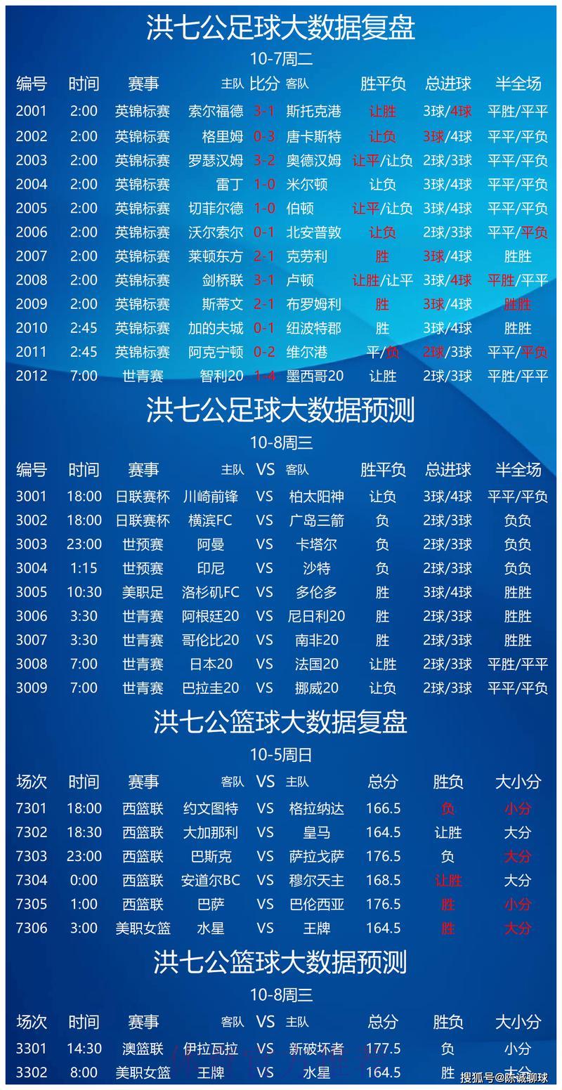 世界杯竞猜平台权威专家赛事预测精准可信 世界杯竞猜平台权威专家赛事预测精准可信
