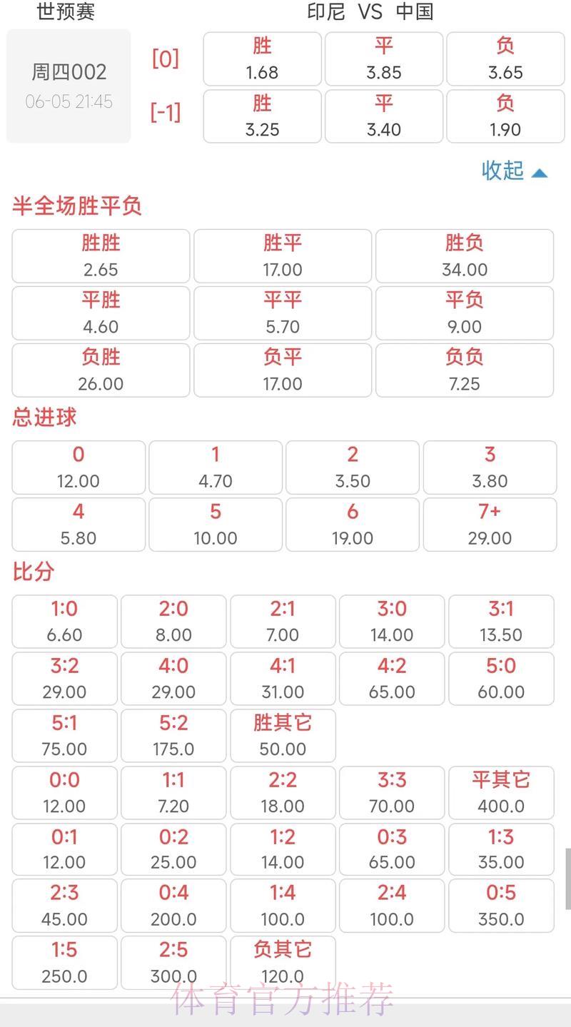 世界杯竞猜投注:赔率解析与风险全面评估指南 世界杯竞猜投注:赔率解析与风险全面评估指南