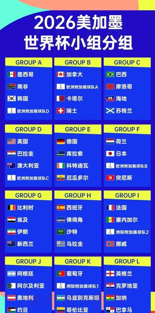 2026年世界杯预选赛各路强队综合实力深度解析 2026年世界杯预选赛各路强队综合实力深度解析