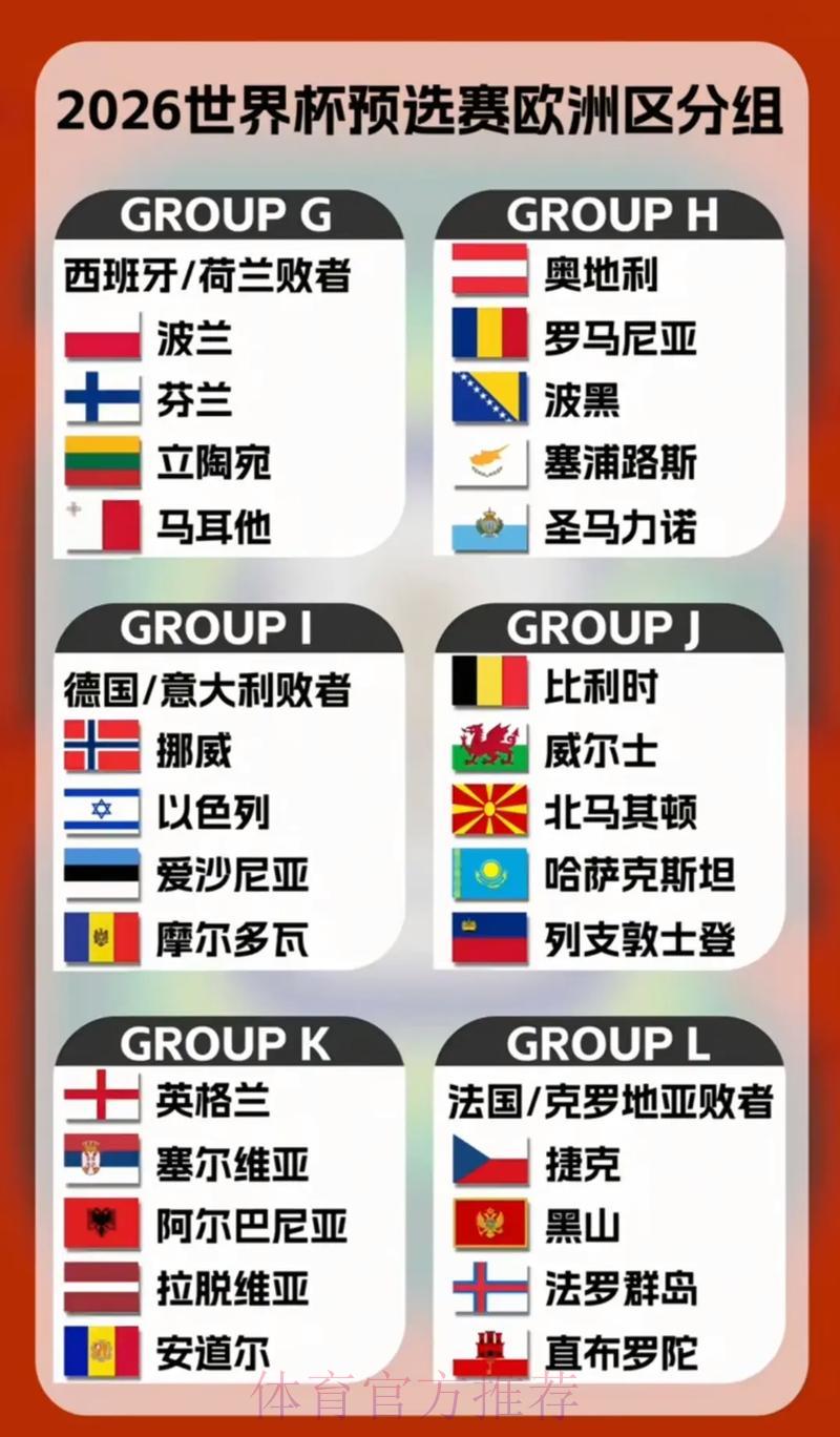 2026年世界杯预选赛各路强队综合实力深度解析 2026年世界杯预选赛各路强队综合实力深度解析