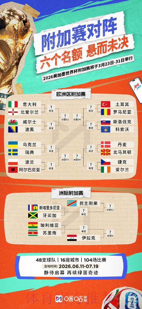 2026世界杯竞猜指南:怎样选择最划算的投注方式 2026世界杯竞猜指南:怎样选择最划算的投注方式