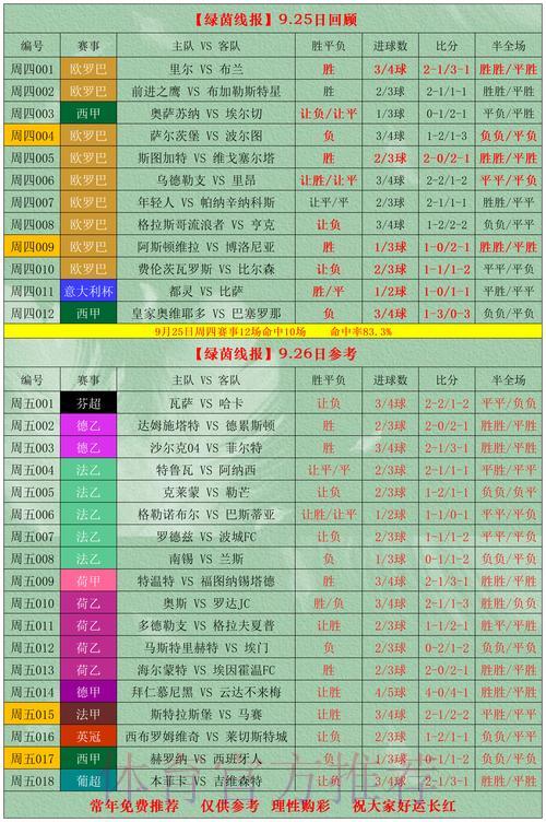 2026世界杯竞猜指南:怎样选择最划算的投注方式 2026世界杯竞猜指南:怎样选择最划算的投注方式