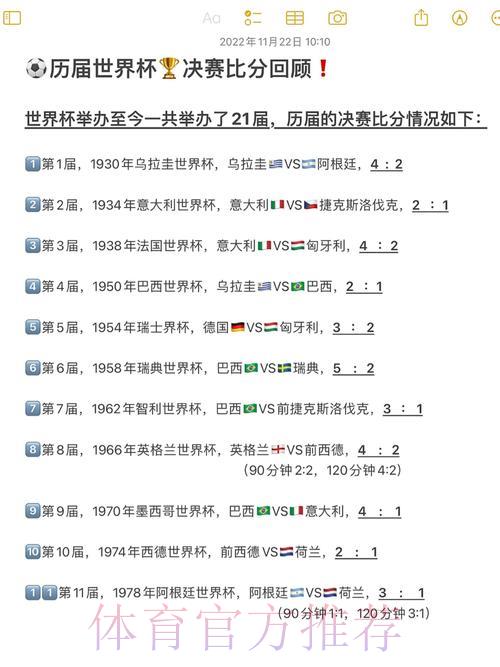 世界杯历届赛事比分结果大全 世界杯历届赛事比分结果大全